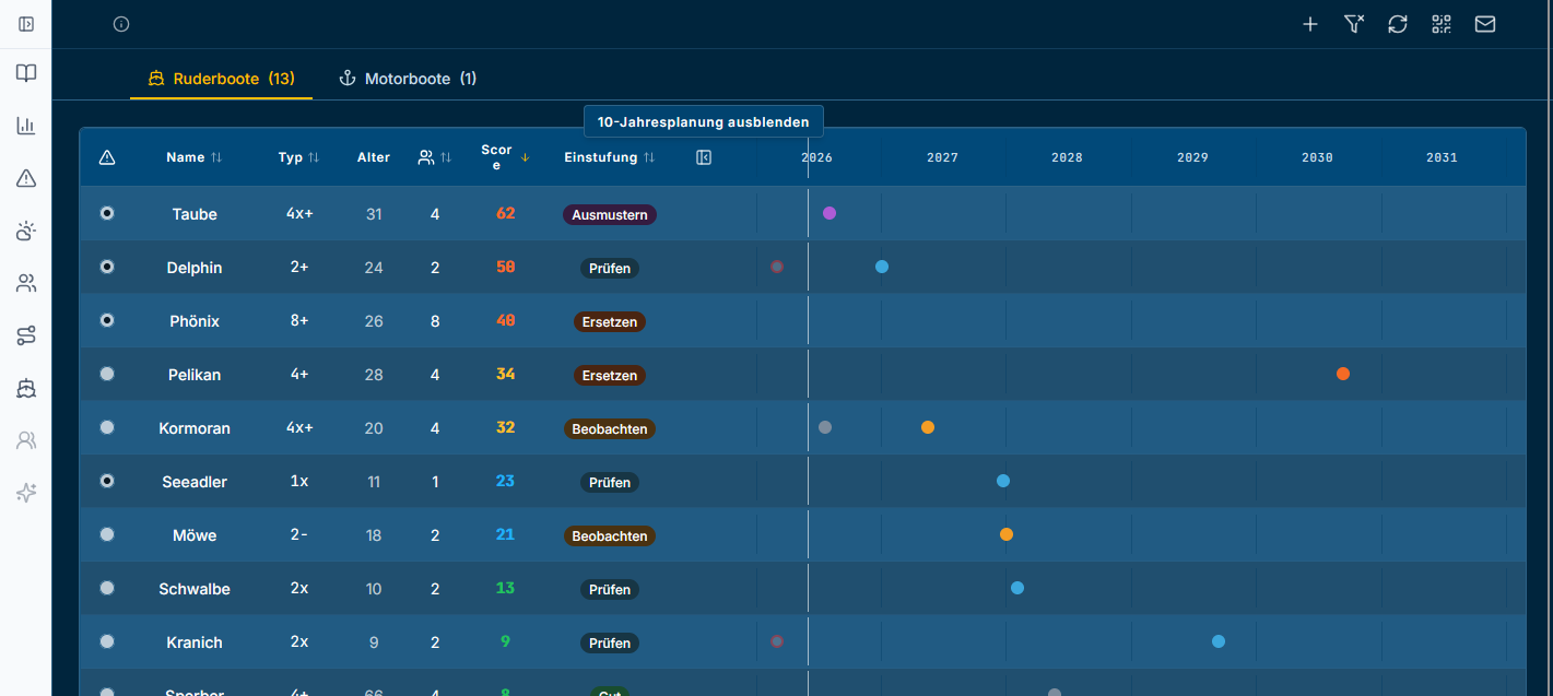 10 Jahre Flottenplanung mit Lifecycle Score